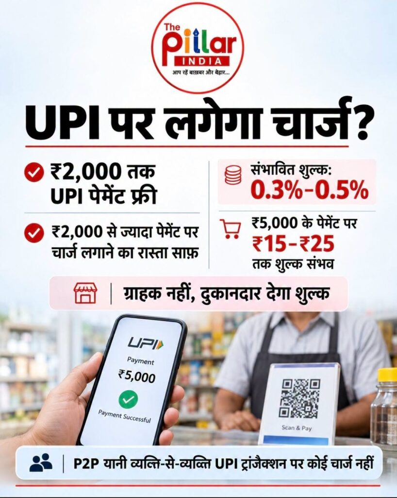 UPI-Charge-818x1024 UPI चार्ज को लेकर राहुल गांधी का मोदी सरकार पर हमला!